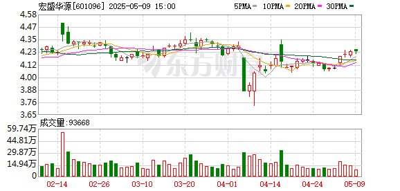 线上股票配资平台 宏盛华源：2024年年度股东大会决议公告