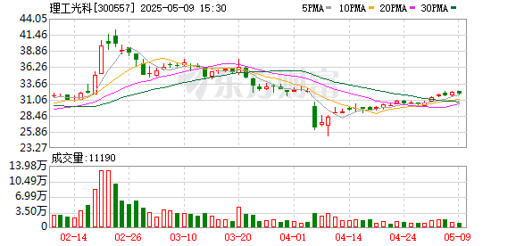 可靠股票配资网 理工光科：2024年度股东大会决议公告
