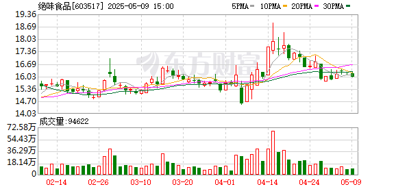 优秀炒股配资门户 绝味食品：2024年度股东会决议公告