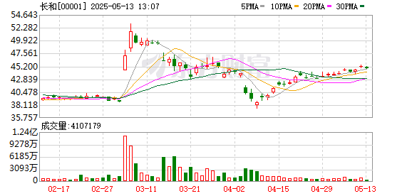 股票杠杆第三方平台 李嘉诚深夜回应港口交易：绝不可能在任何不合法或不合规的情况下进行！
